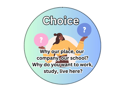 Career or job choice
