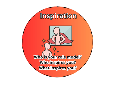 Explaining your inspiration and role models in an interview 