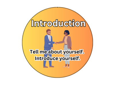 Introducing yourself in an interview 