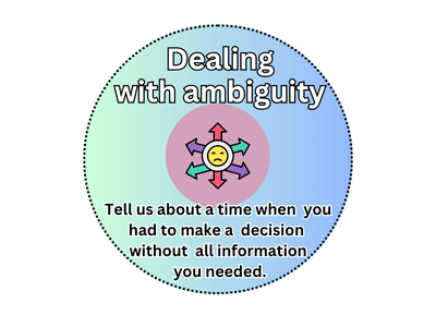 Dealing with ambiguity 