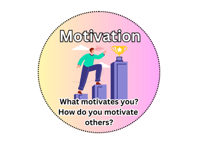 Describing your motivation in an interview 