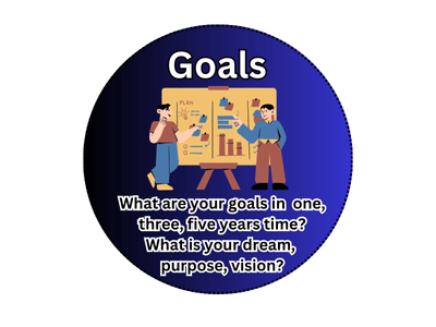 Your goals and plans in an interview 